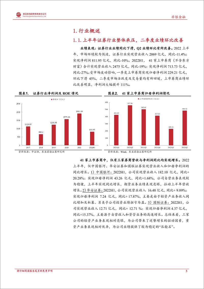 《非银金融行业上市券商2022年中报综述：自营拖累整体表现，关注下半年业绩修复-20221014-东亚前海证券-22页》 - 第6页预览图