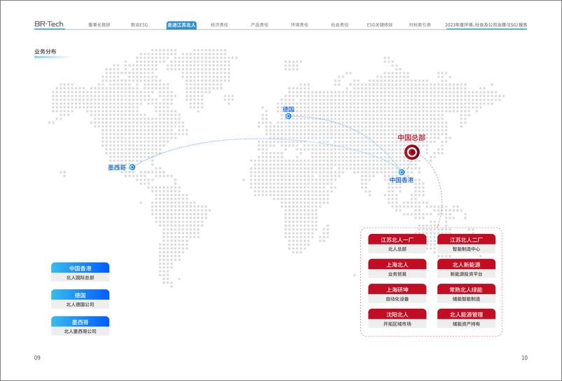 《2023环境_社会及公司治理_ESG_报告-江苏北人》 - 第6页预览图