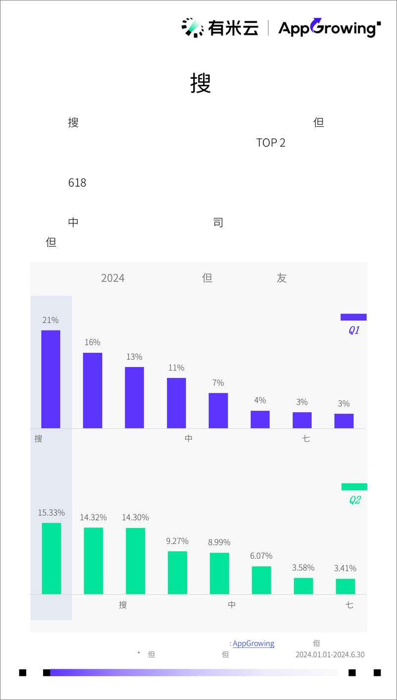 《AppGrowing2024H1移动广告流量观察白皮书-41页》 - 第8页预览图