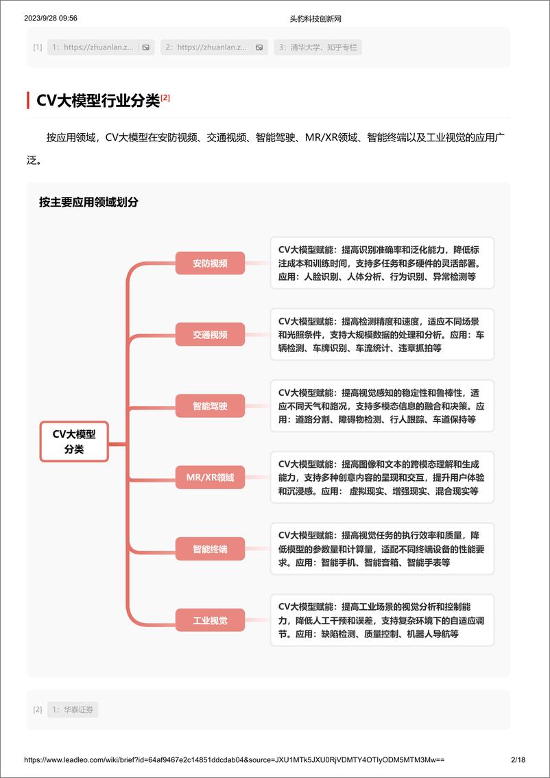 《20231030-CV大模型 头豹词条报告系列》 - 第2页预览图