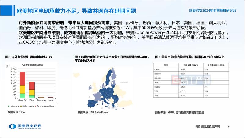 《2024年中期策略研讨会-电力设备新能源行业2024年中期策略报告：电力设备，乘风破浪-240613-国泰君安-45页》 - 第7页预览图