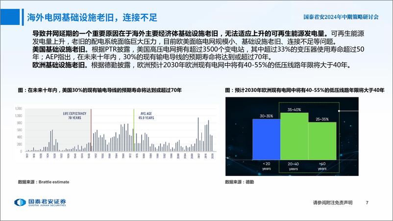 《2024年中期策略研讨会-电力设备新能源行业2024年中期策略报告：电力设备，乘风破浪-240613-国泰君安-45页》 - 第8页预览图