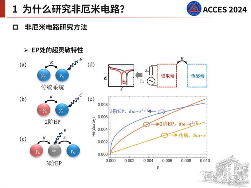 《四川大学_殷珂__2024年非厄米电路与无线传感和无线电能传输报告》 - 第6页预览图