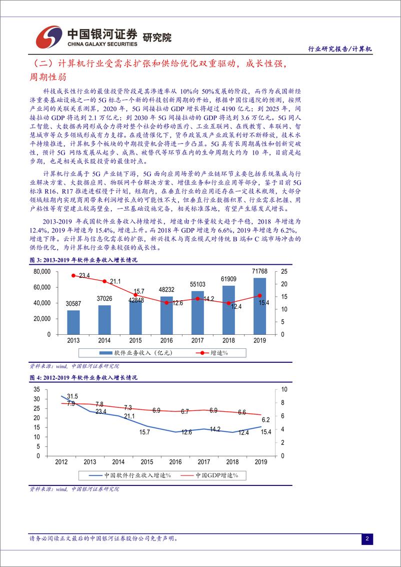 《计算机行业2月行业动态报告：科技新基建，5G+AIOT风口持续-20200308-银河证券-39页》 - 第6页预览图