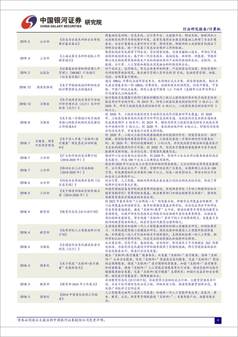 《计算机行业2月行业动态报告：科技新基建，5G+AIOT风口持续-20200308-银河证券-39页》 - 第8页预览图