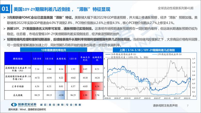 《全球流动性观察系列第41期：不确定性仍高，市场进入缩量博弈-20220323-国泰君安-48页》 - 第8页预览图