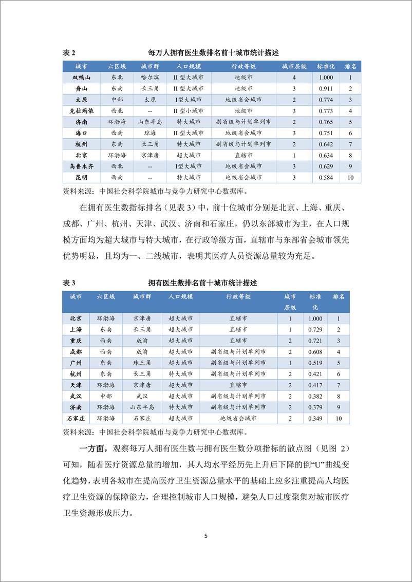 《中国城市医疗硬件环境竞争力专题报告：新冠肺炎冲击下的中国城市医疗资源与服务能力》 - 第5页预览图