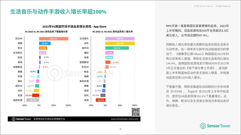 《Sensor Tower：2022年上半年韩国移动游戏市场洞察》 - 第6页预览图