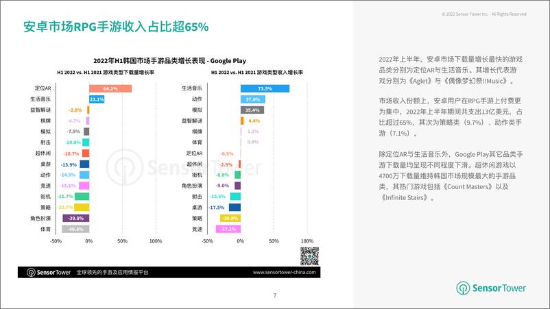 《Sensor Tower：2022年上半年韩国移动游戏市场洞察》 - 第7页预览图