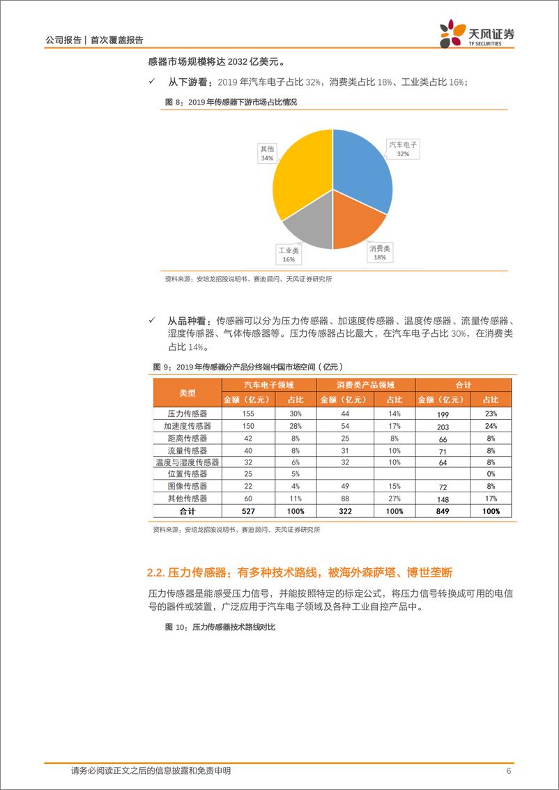 《安培龙-301413.SZ-传感器国产替代先锋，汽车市场有望快速放量-20240413-天风证券-15页》 - 第6页预览图