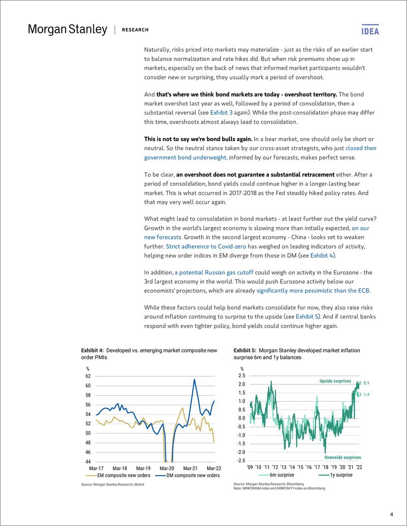 《摩根士丹利-全球宏观策略-欢迎来到超调区域-2022.4.8-96页》 - 第5页预览图