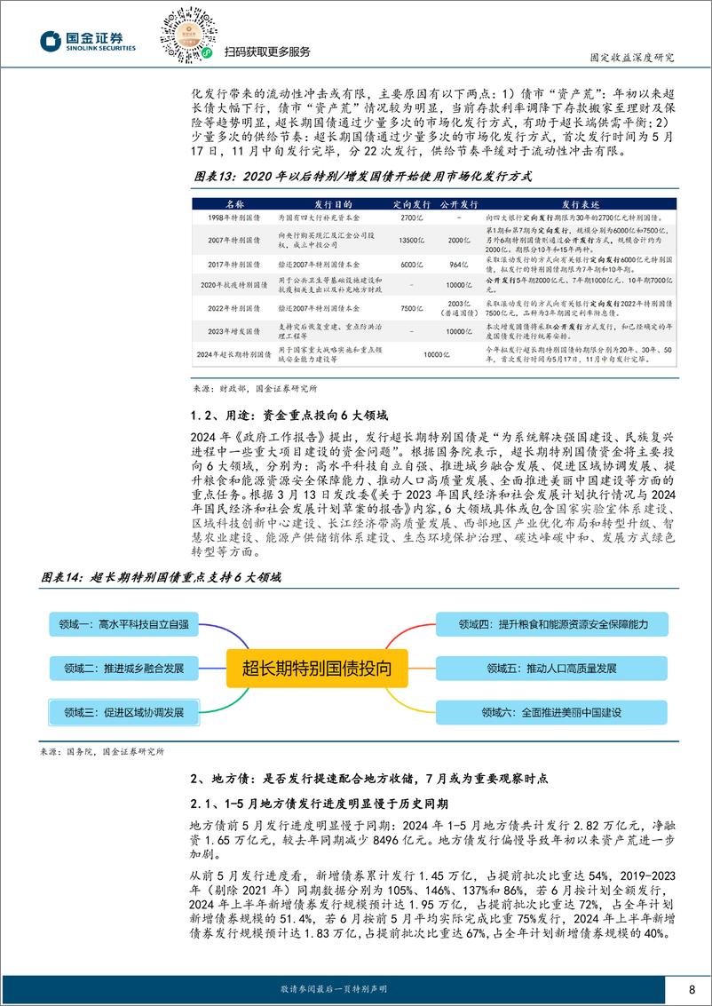 《固定收益深度报告：下一阶段利率债供给压力是否无虞-240529-国金证券-16页》 - 第8页预览图