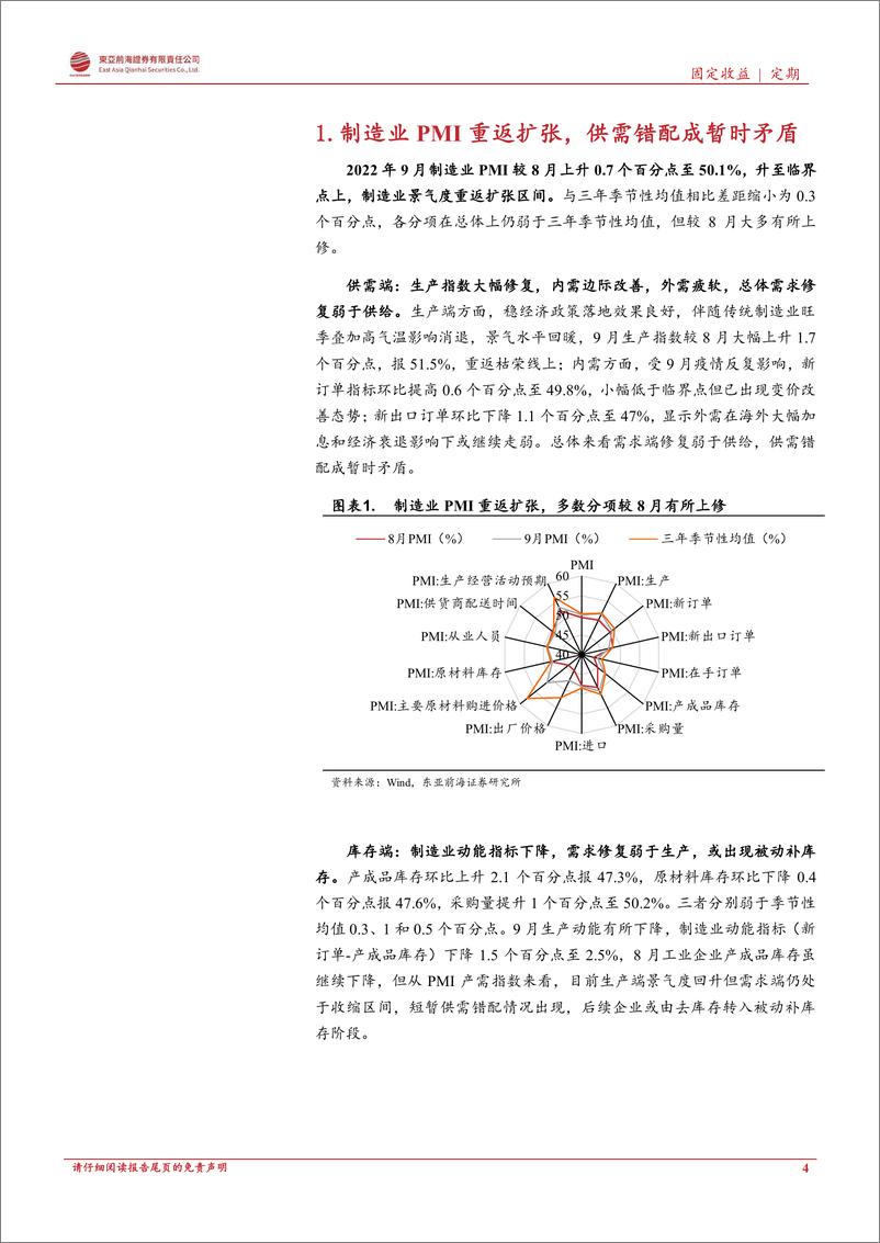 《9月宏观经济数据回顾与分析：制造业重返扩张区间，工业生产逐步修复-20221030-东亚前海证券-25页》 - 第5页预览图