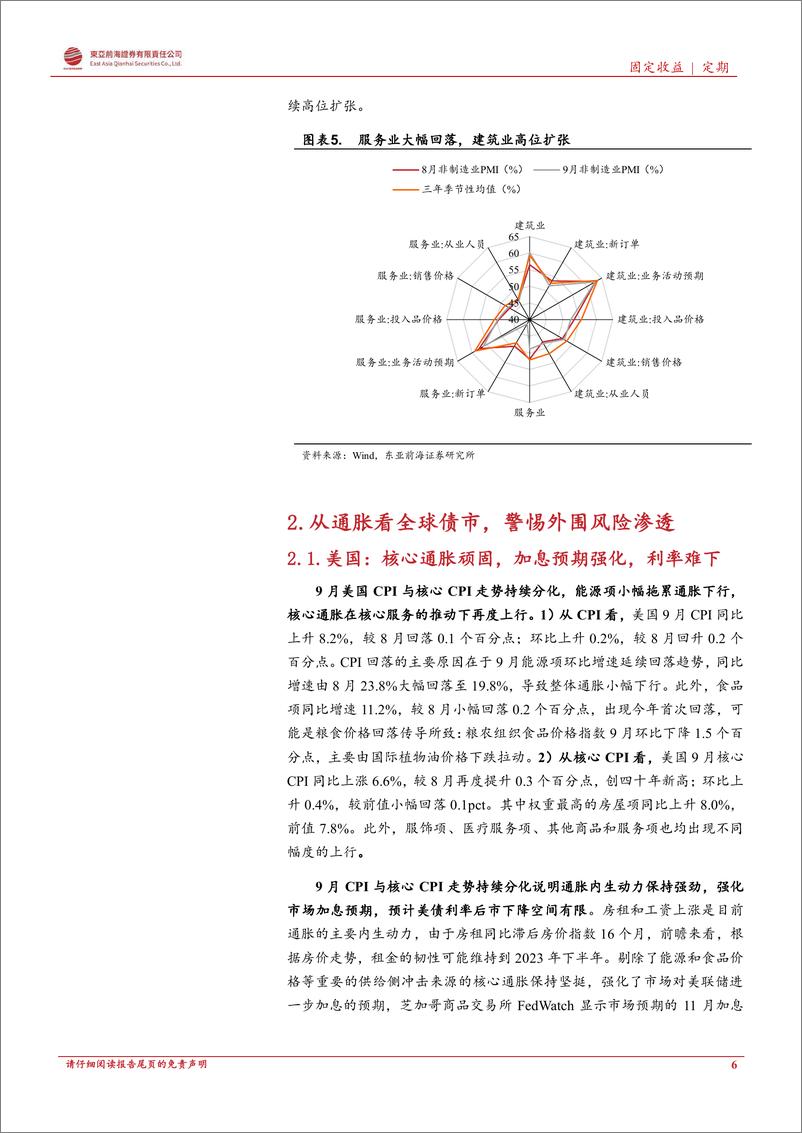 《9月宏观经济数据回顾与分析：制造业重返扩张区间，工业生产逐步修复-20221030-东亚前海证券-25页》 - 第7页预览图