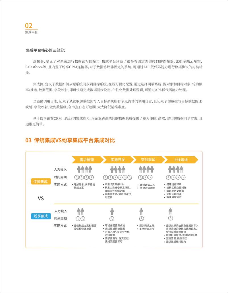 《纷享销客_2024纷享销客集成平台橙皮书V5》 - 第4页预览图