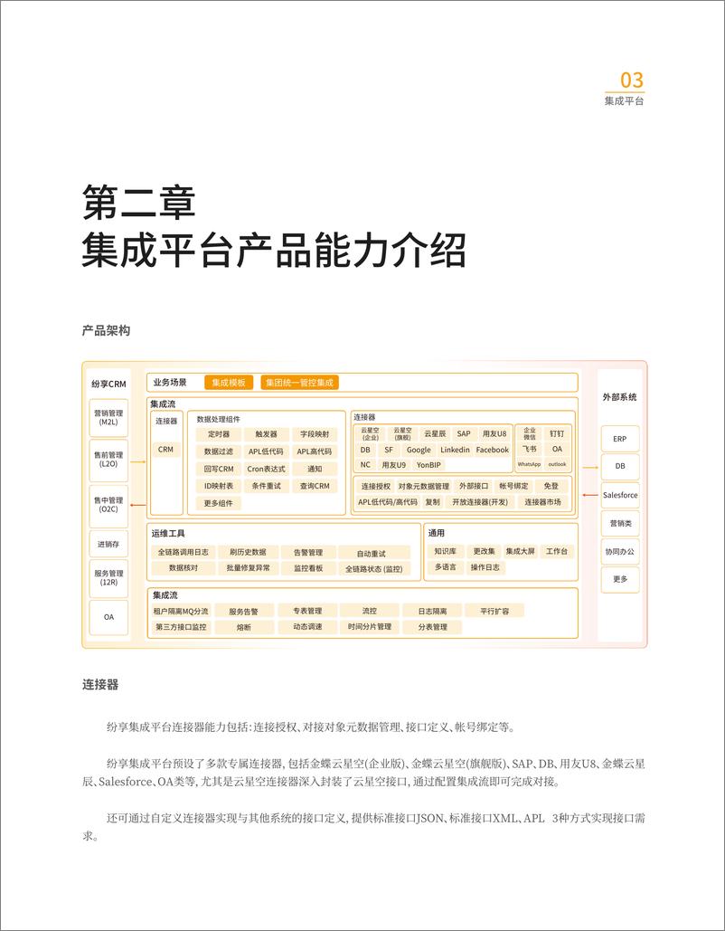 《纷享销客_2024纷享销客集成平台橙皮书V5》 - 第5页预览图