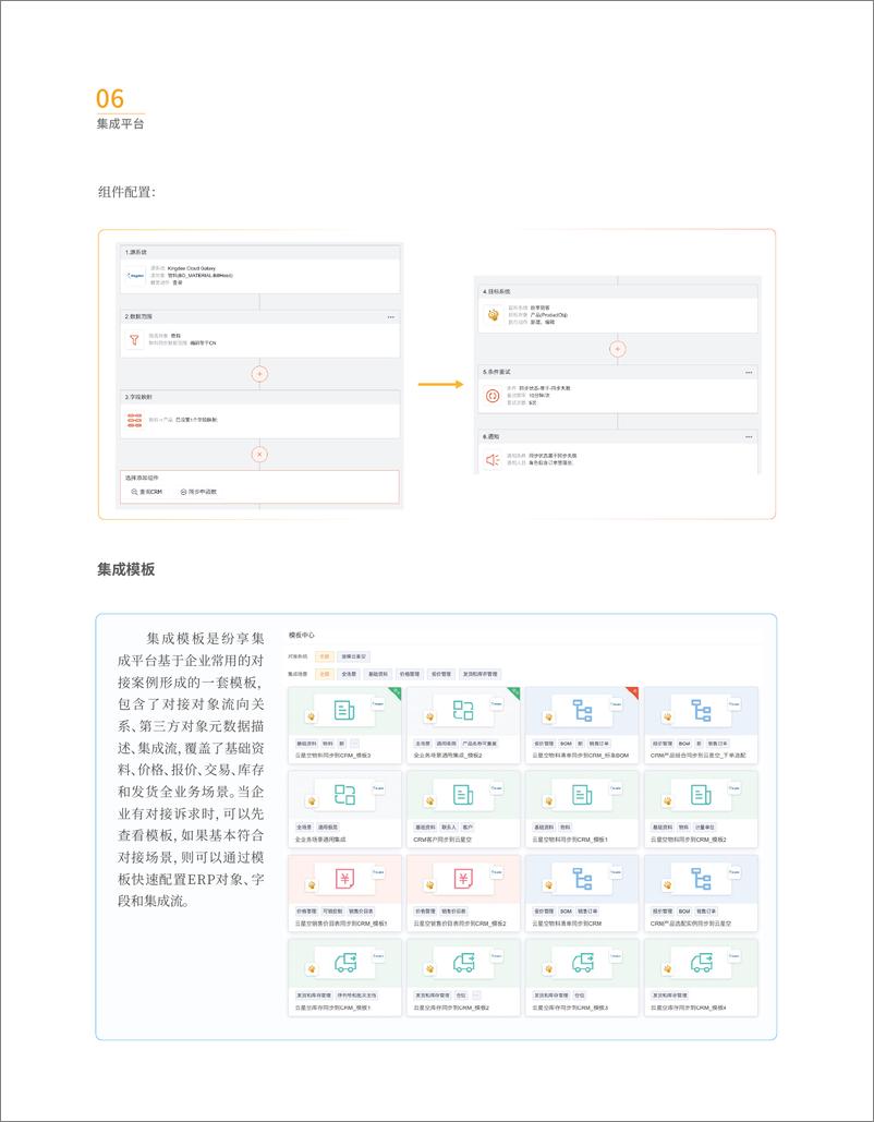 《纷享销客_2024纷享销客集成平台橙皮书V5》 - 第8页预览图