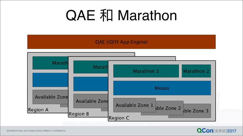 《基于 Mesos 搭建 PaaS 平台你可能需要修的路》 - 第8页预览图