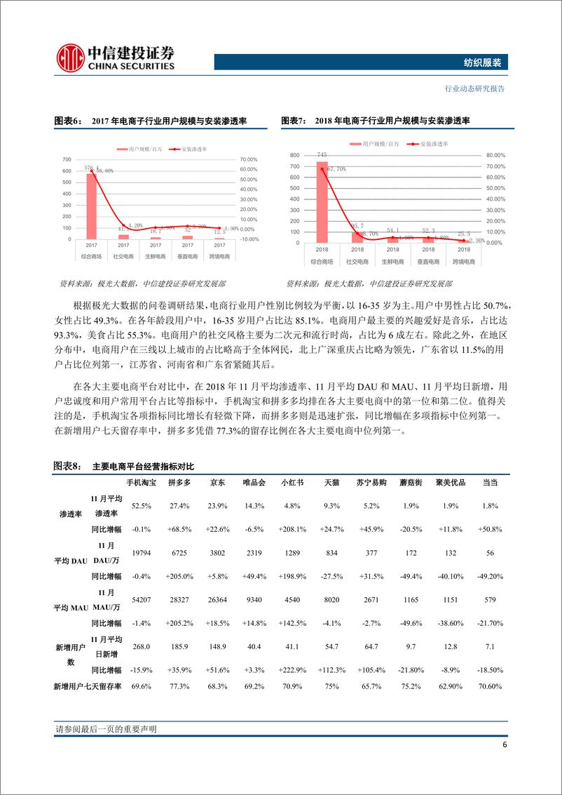 《纺织服装行业：服饰零售步入成熟阶段，数字化推动服饰深化革新-20190102-中信建投-24页》 - 第8页预览图