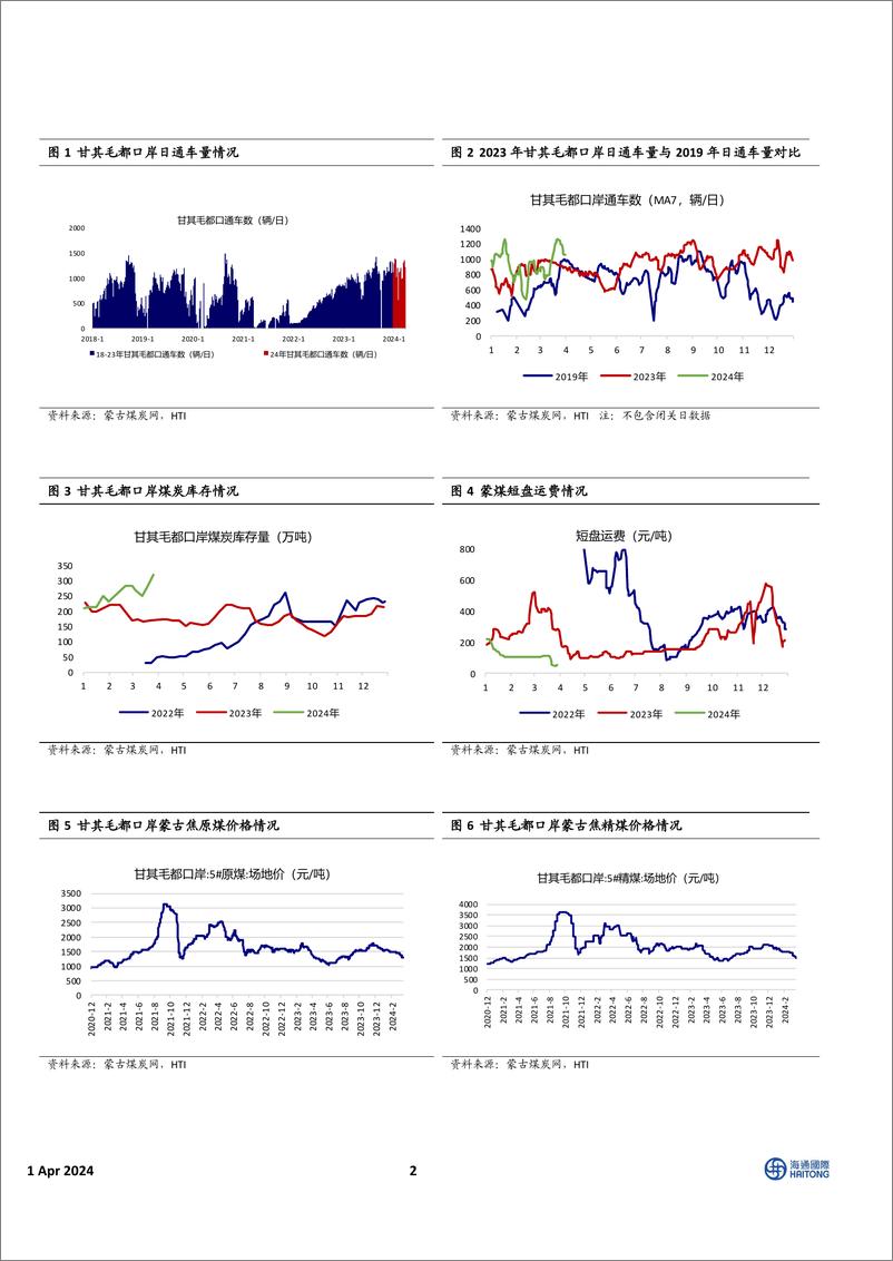 《中国物流服务行业：甘其毛都口岸蒙煤运输跟踪，2024年3月甘其毛都口岸通车数周环比上涨-240401-海通国际-10页》 - 第2页预览图