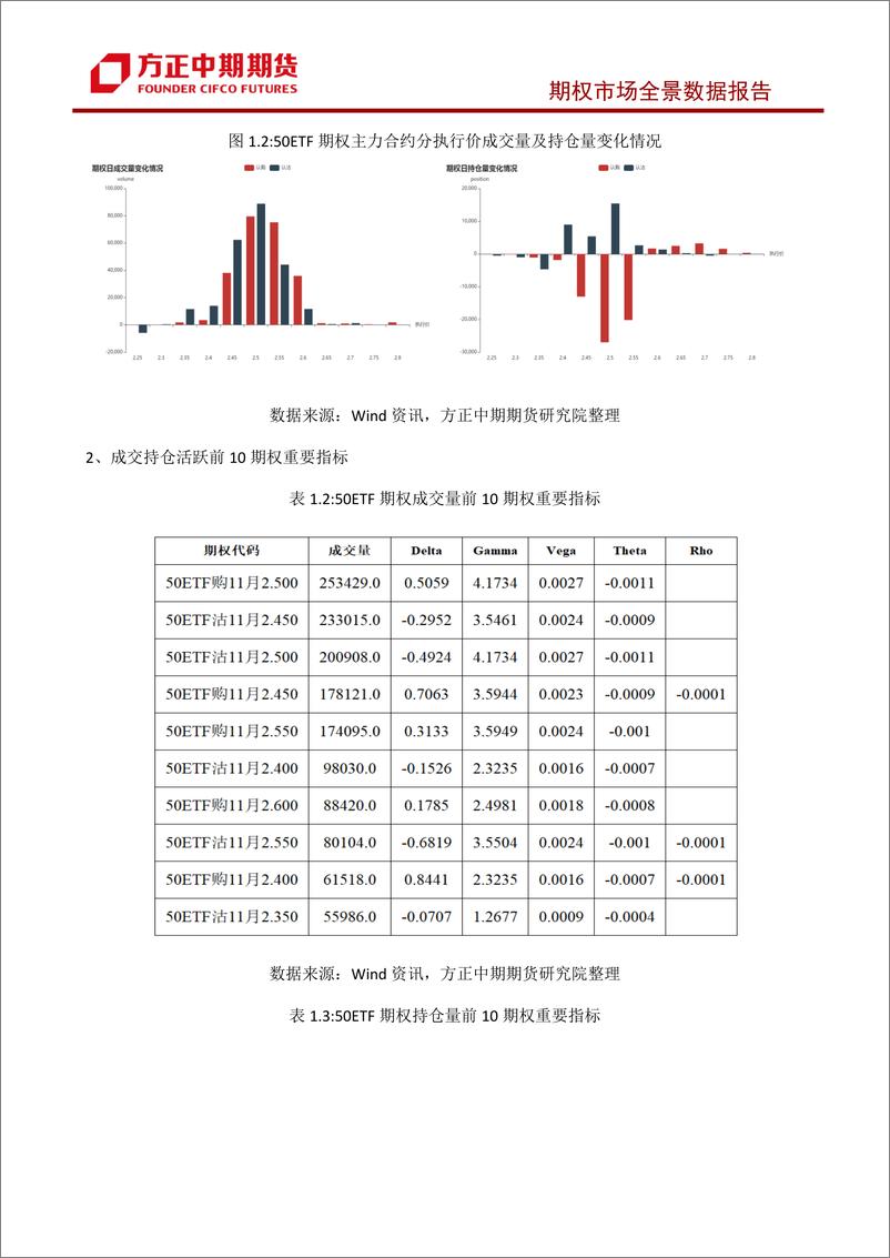 《股票期权市场全景数据报告-20231029-方正中期期货-44页》 - 第8页预览图