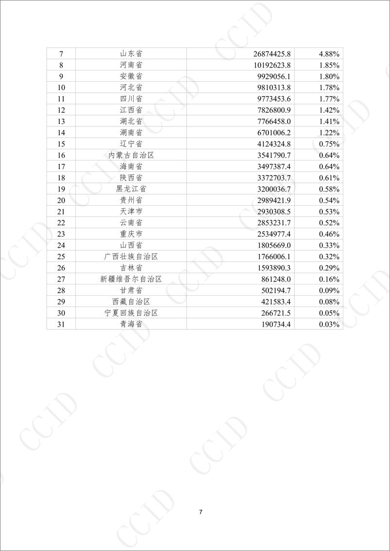 《2024年1-6月全国消费品行业发展报告-赛迪&商指针-2024-76页》 - 第7页预览图