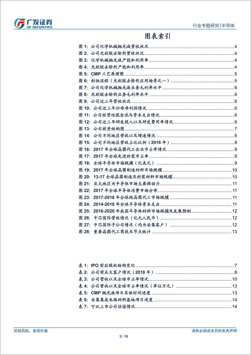 《半导体行业电子“科创”系列报告：安集科技，顺应国内大发展，服务全球的的半导体材料供应商-20190331-广发证券-16页》 - 第4页预览图