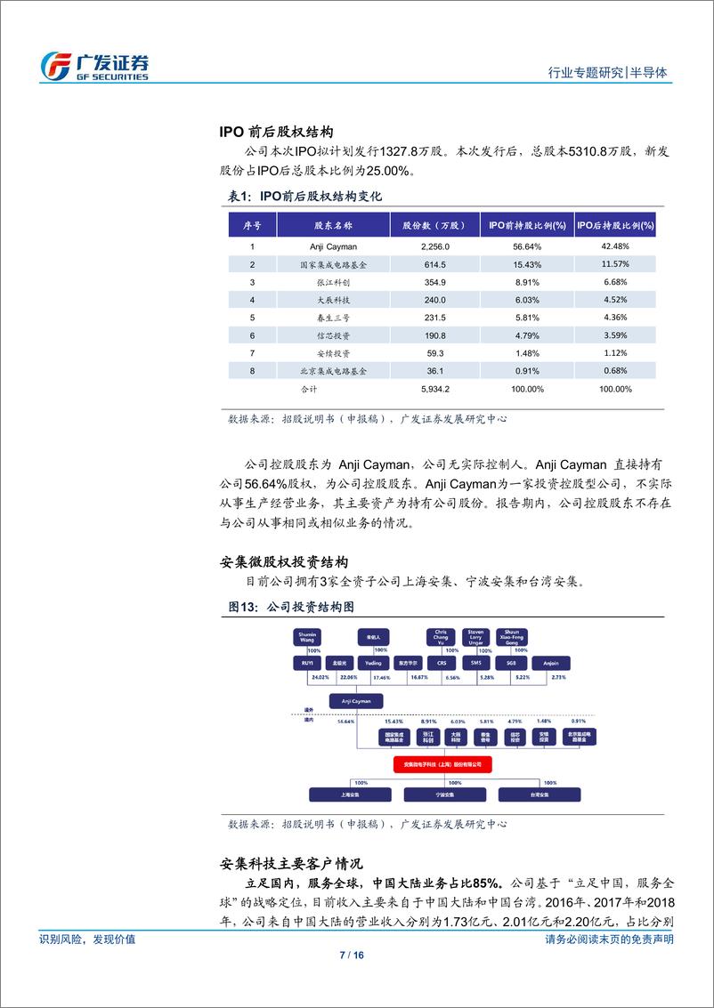 《半导体行业电子“科创”系列报告：安集科技，顺应国内大发展，服务全球的的半导体材料供应商-20190331-广发证券-16页》 - 第8页预览图