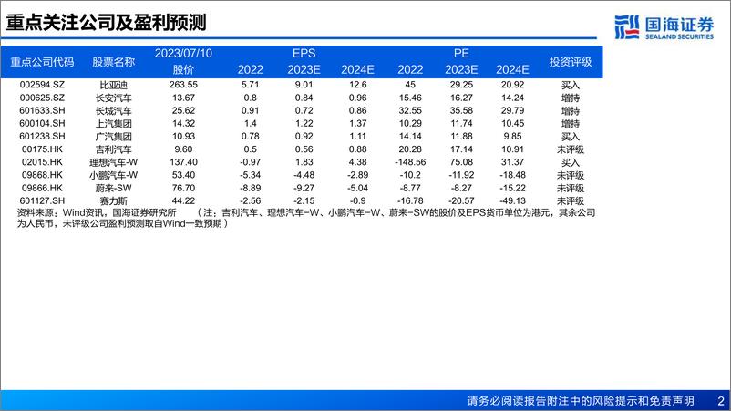 《汽车行业报告：汽车出海系列一，复盘韩国汽车全球化之路-20230711-国海证券-71页》 - 第3页预览图