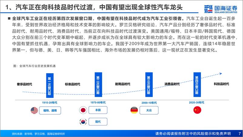 《汽车行业报告：汽车出海系列一，复盘韩国汽车全球化之路-20230711-国海证券-71页》 - 第8页预览图