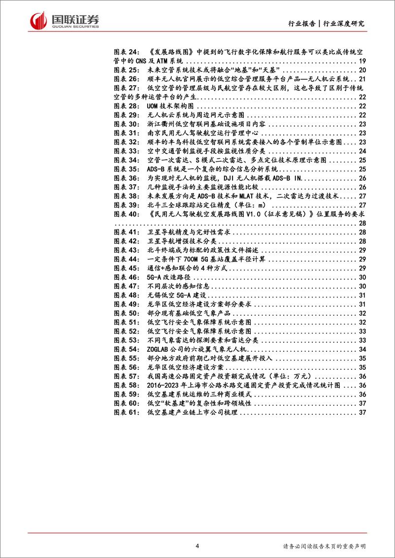 《国防军工行业国联低空经济系列研究：基建领域投资框架初探-240509-国联证券-40页》 - 第4页预览图