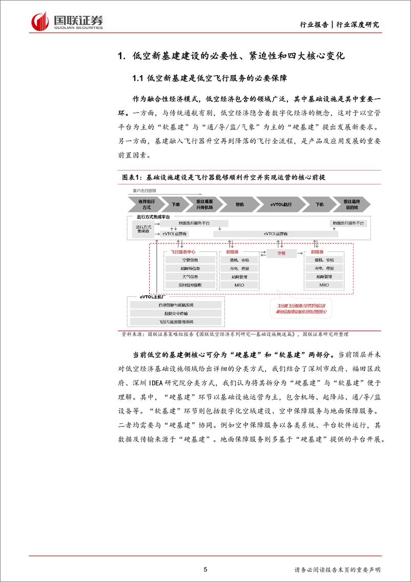 《国防军工行业国联低空经济系列研究：基建领域投资框架初探-240509-国联证券-40页》 - 第5页预览图