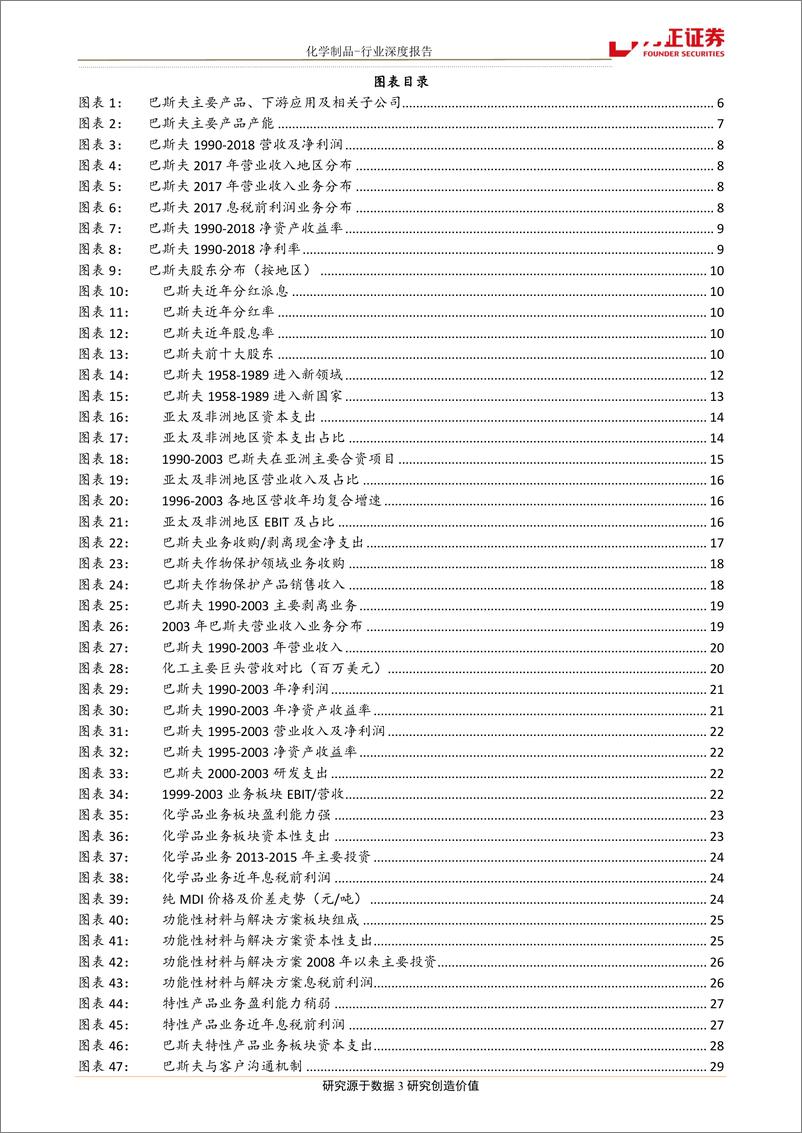 《化工行业国际巨头商业研究之一：解析巴斯夫成长的核心战风云六十年-20190308-方正证券-42页》 - 第4页预览图