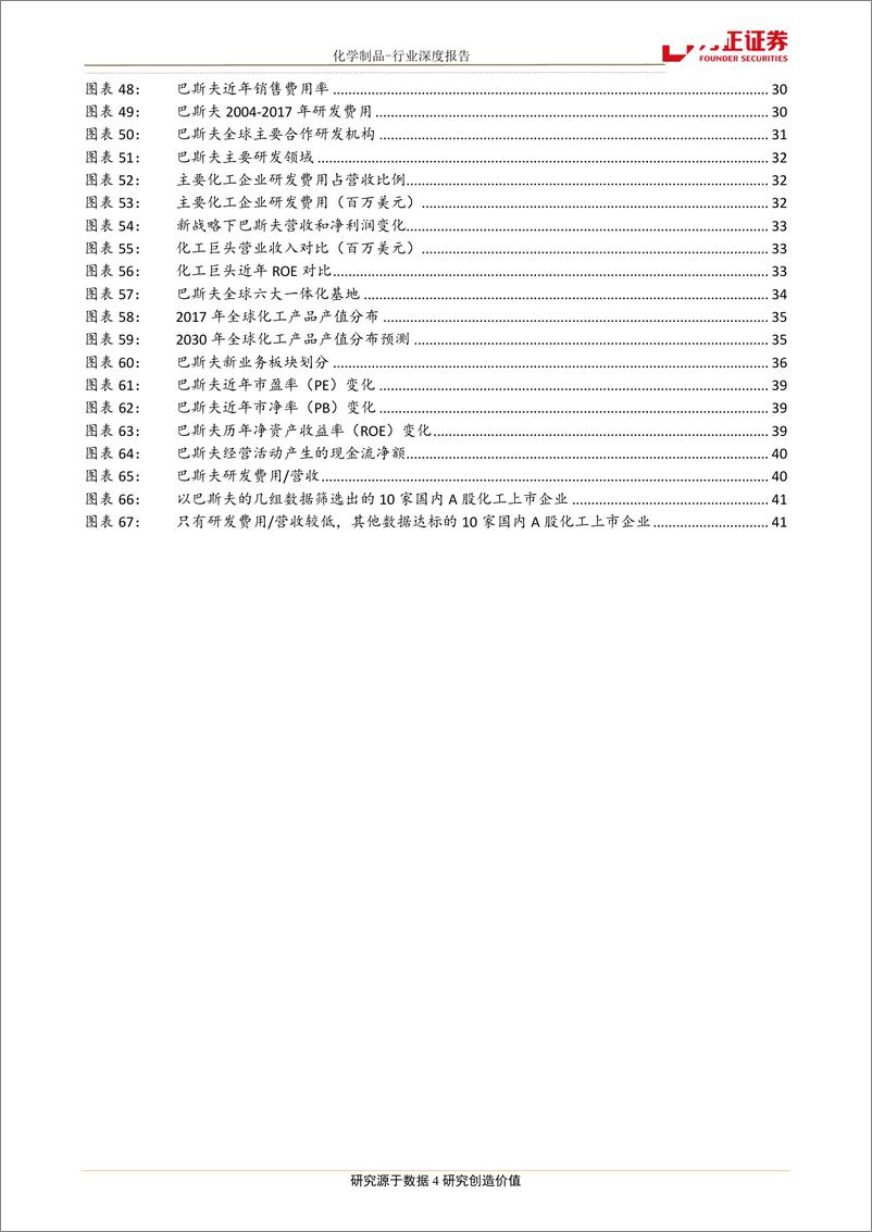 《化工行业国际巨头商业研究之一：解析巴斯夫成长的核心战风云六十年-20190308-方正证券-42页》 - 第5页预览图