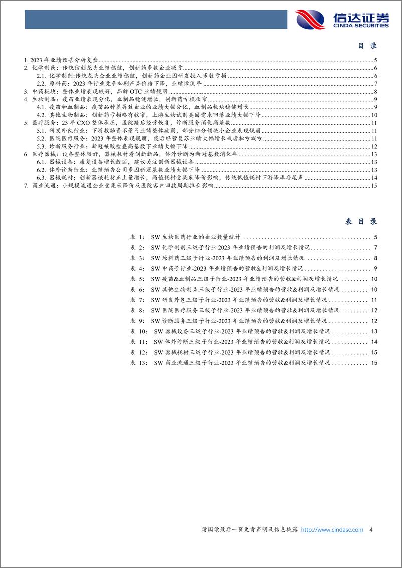 《2023年生物医药行业业绩预告复盘分析：供需变化及政策扰动，各子板块业绩表现大幅分化》 - 第4页预览图