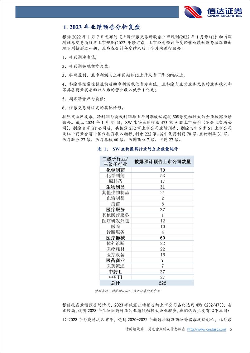 《2023年生物医药行业业绩预告复盘分析：供需变化及政策扰动，各子板块业绩表现大幅分化》 - 第5页预览图