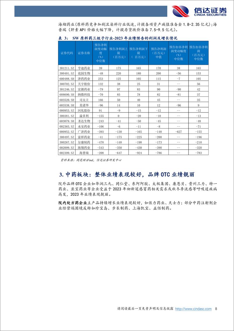 《2023年生物医药行业业绩预告复盘分析：供需变化及政策扰动，各子板块业绩表现大幅分化》 - 第8页预览图