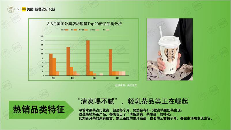 《2023饮品行业春夏1000+新品分析报告-15页》 - 第8页预览图