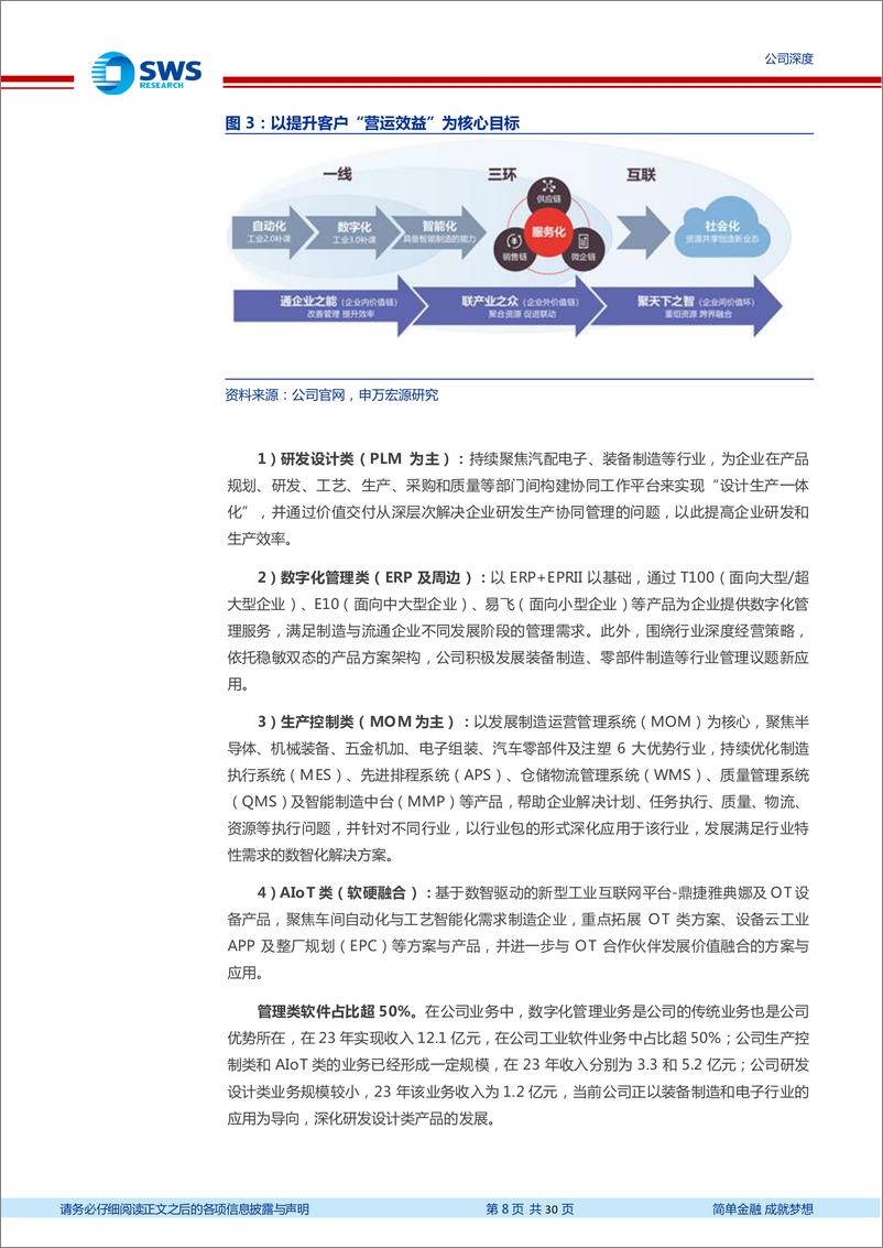 《鼎捷软件(300378)制造业产品型管理软件专家(“智”造TMT系列之二十六)-240531-申万宏源-30页》 - 第8页预览图