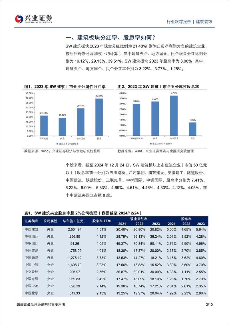 《建筑装饰行业：市值管理驱动分红率提升，把握高股息、低估值建筑央国企投资机会-兴业证券-241230-10页》 - 第3页预览图