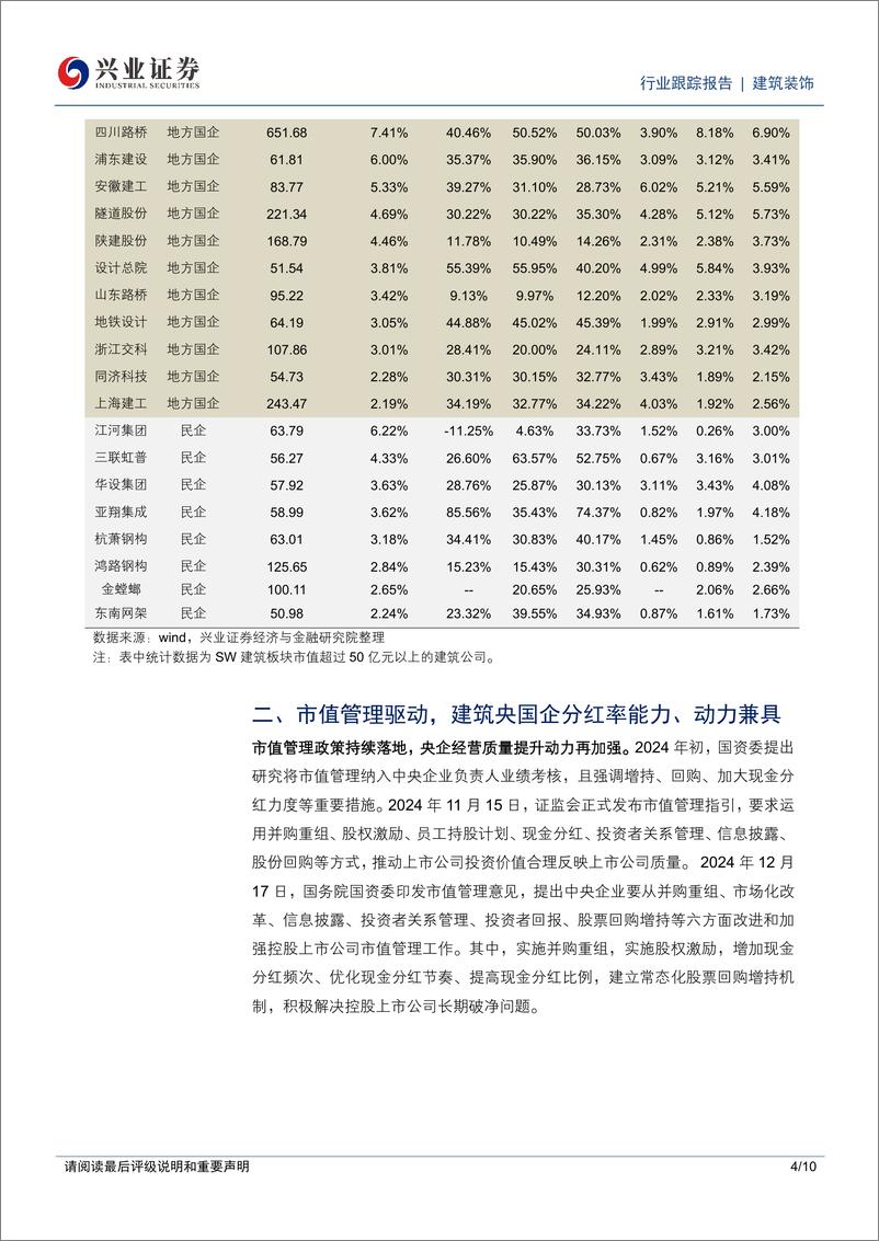 《建筑装饰行业：市值管理驱动分红率提升，把握高股息、低估值建筑央国企投资机会-兴业证券-241230-10页》 - 第4页预览图