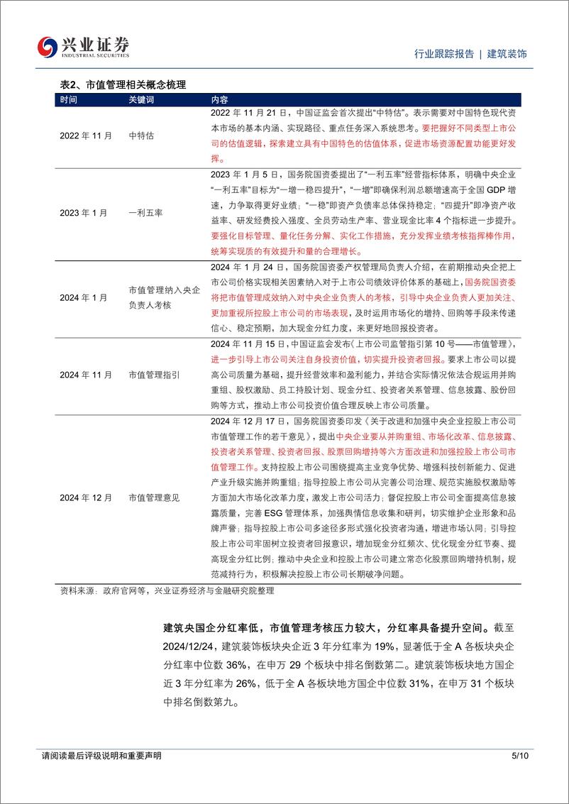 《建筑装饰行业：市值管理驱动分红率提升，把握高股息、低估值建筑央国企投资机会-兴业证券-241230-10页》 - 第5页预览图