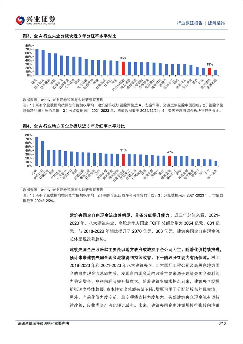 《建筑装饰行业：市值管理驱动分红率提升，把握高股息、低估值建筑央国企投资机会-兴业证券-241230-10页》 - 第6页预览图