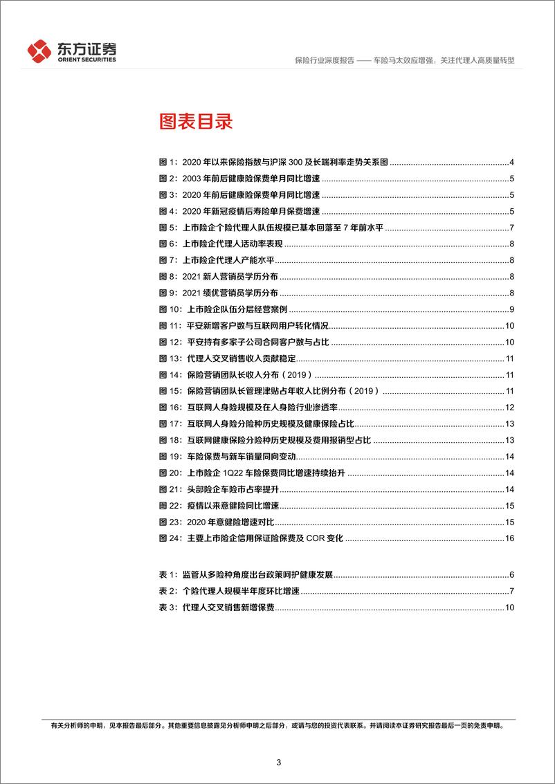 《保险行业深度报告：后疫情时代的投资逻辑之保险业，车险马太效应增强，关注代理人高质量转型-20220512-东方证券-19页》 - 第4页预览图