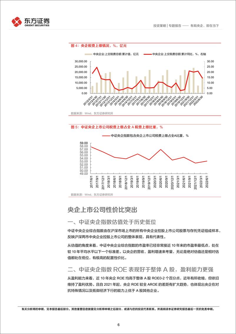 《央企投资系列专题之一：布局央企，即在当下-20220928-东方证券-22页》 - 第7页预览图