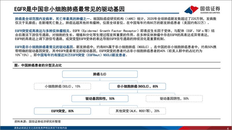 《医药生物行业寻找未被满足的临床需求（1）：EGFR突变的非小细胞肺癌-20230629-国信证券-81页》 - 第5页预览图