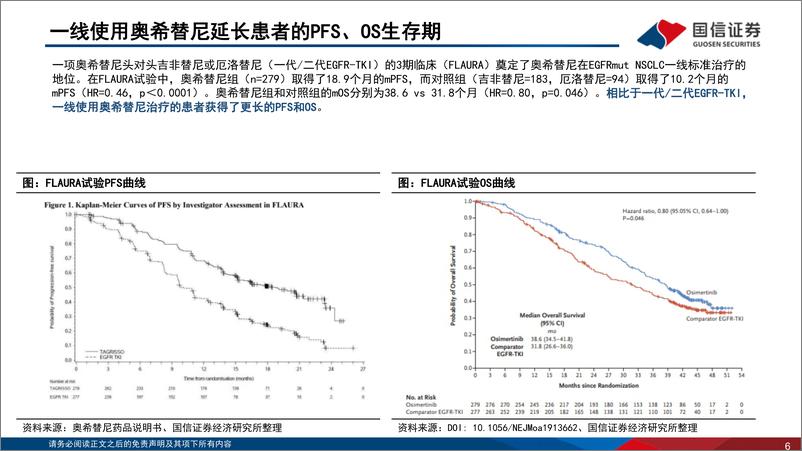 《医药生物行业寻找未被满足的临床需求（1）：EGFR突变的非小细胞肺癌-20230629-国信证券-81页》 - 第7页预览图