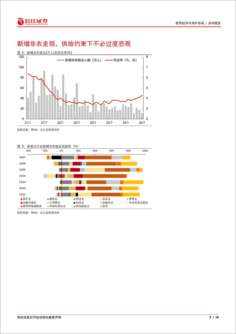 《7月美国非农就业数据点评：主线仍是就业市场稳步放缓-240803-长江证券-10页》 - 第5页预览图