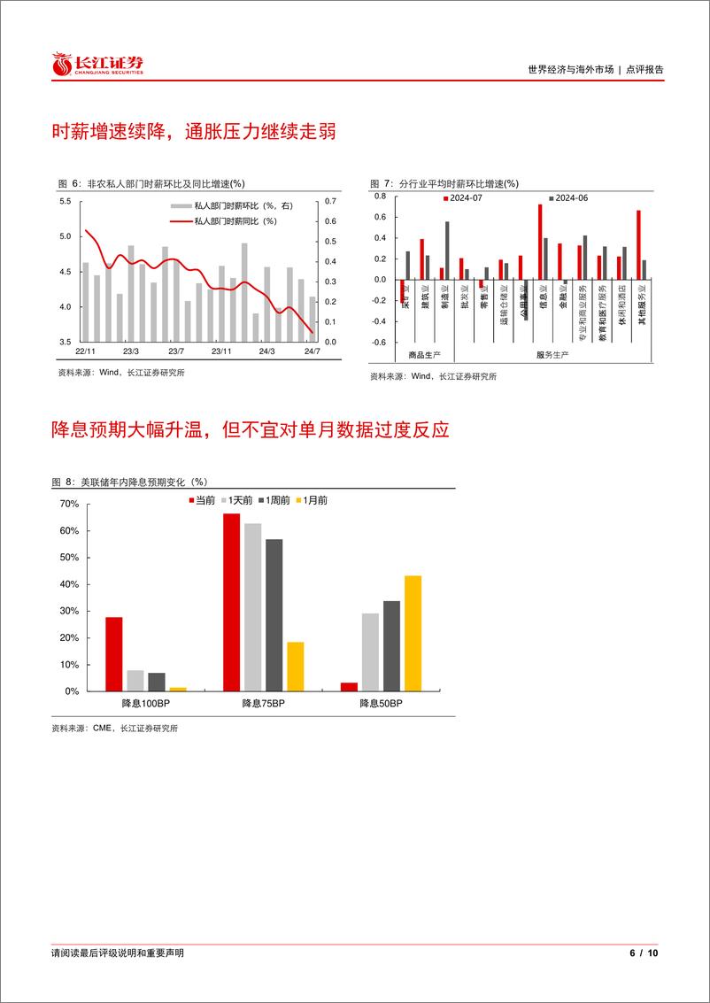 《7月美国非农就业数据点评：主线仍是就业市场稳步放缓-240803-长江证券-10页》 - 第6页预览图