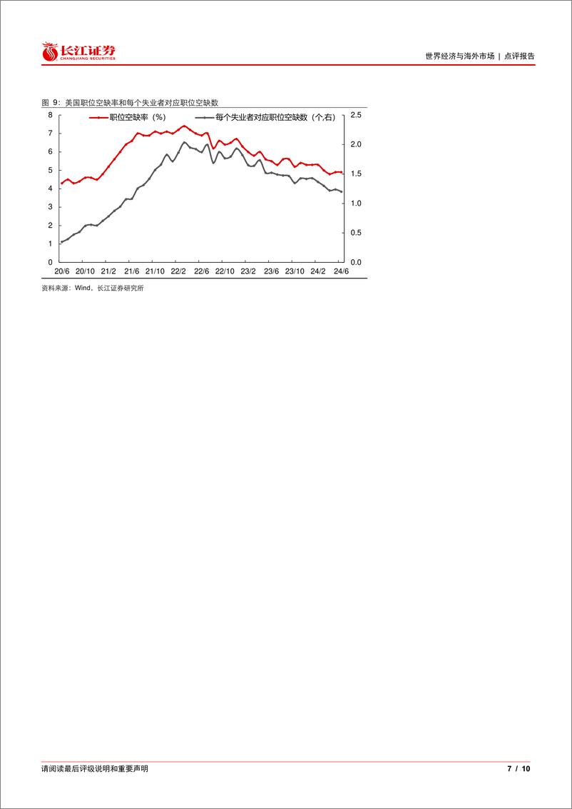 《7月美国非农就业数据点评：主线仍是就业市场稳步放缓-240803-长江证券-10页》 - 第7页预览图